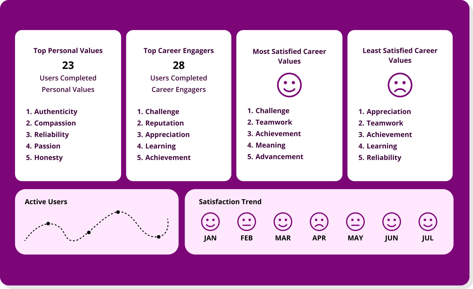 bridge knowledge gaps and